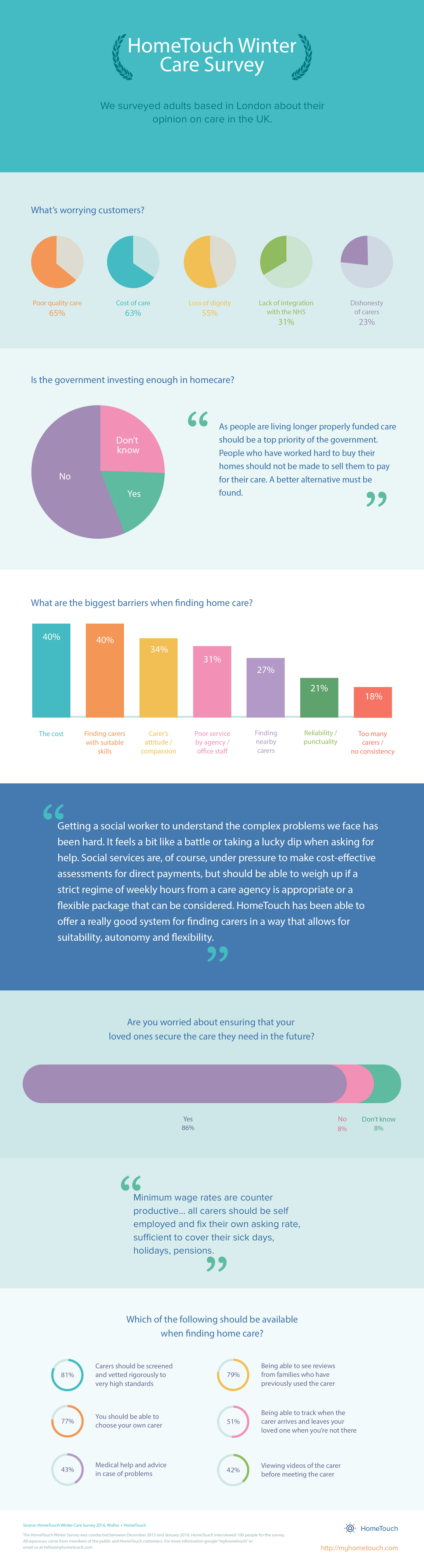 Winter Care Survey