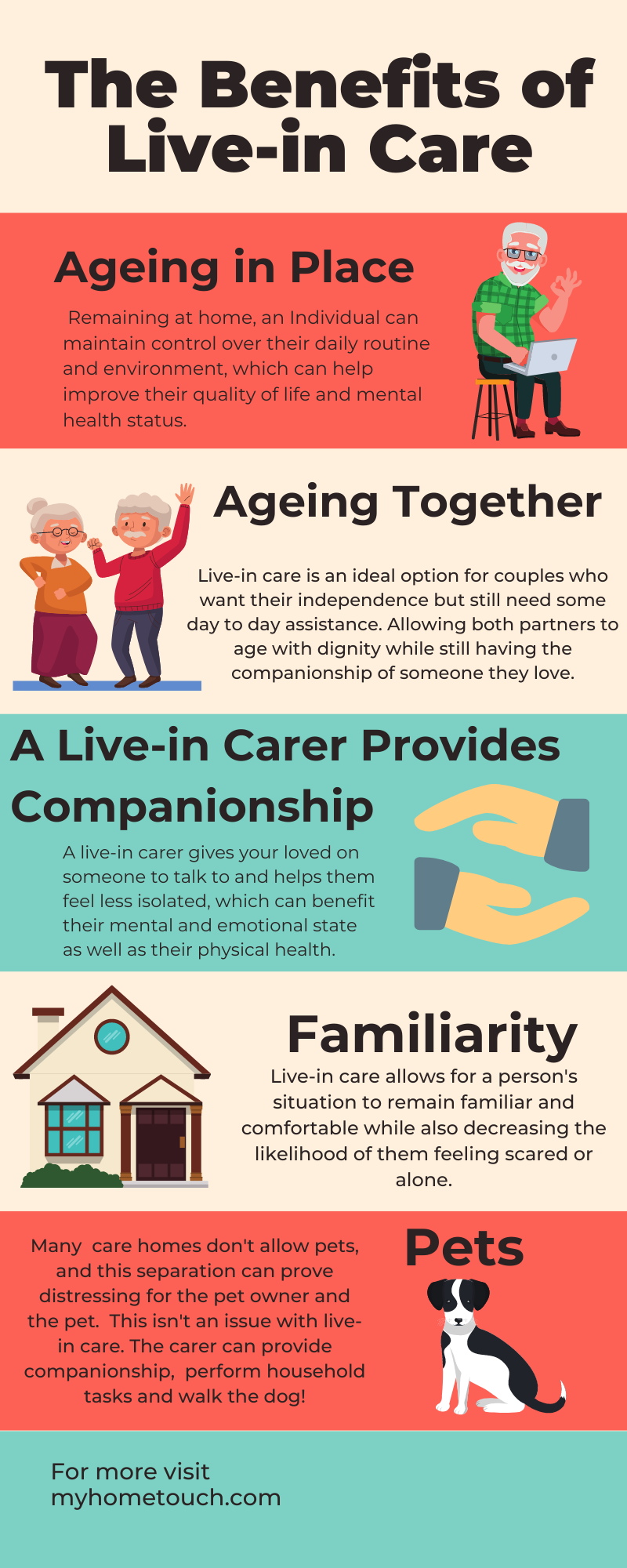 Live-in Care vs Other Types of Care